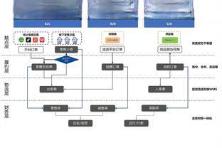 记者：菲利克斯不会再为马竞踢球，英超、德甲球队询问他的情况